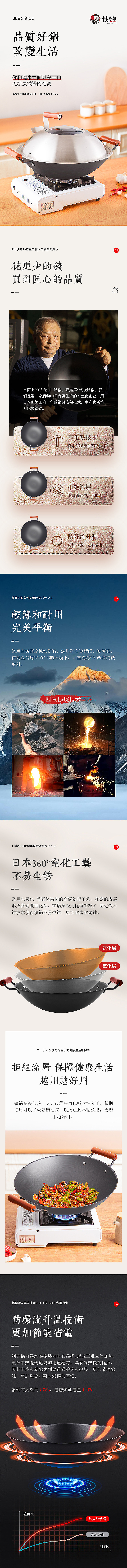 日本铁锅详情页