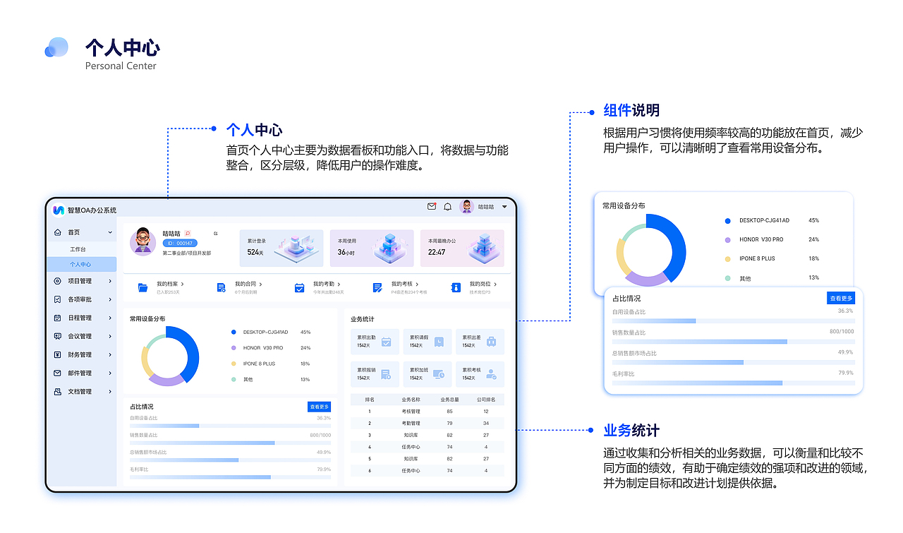 B端—OA协同办公系统