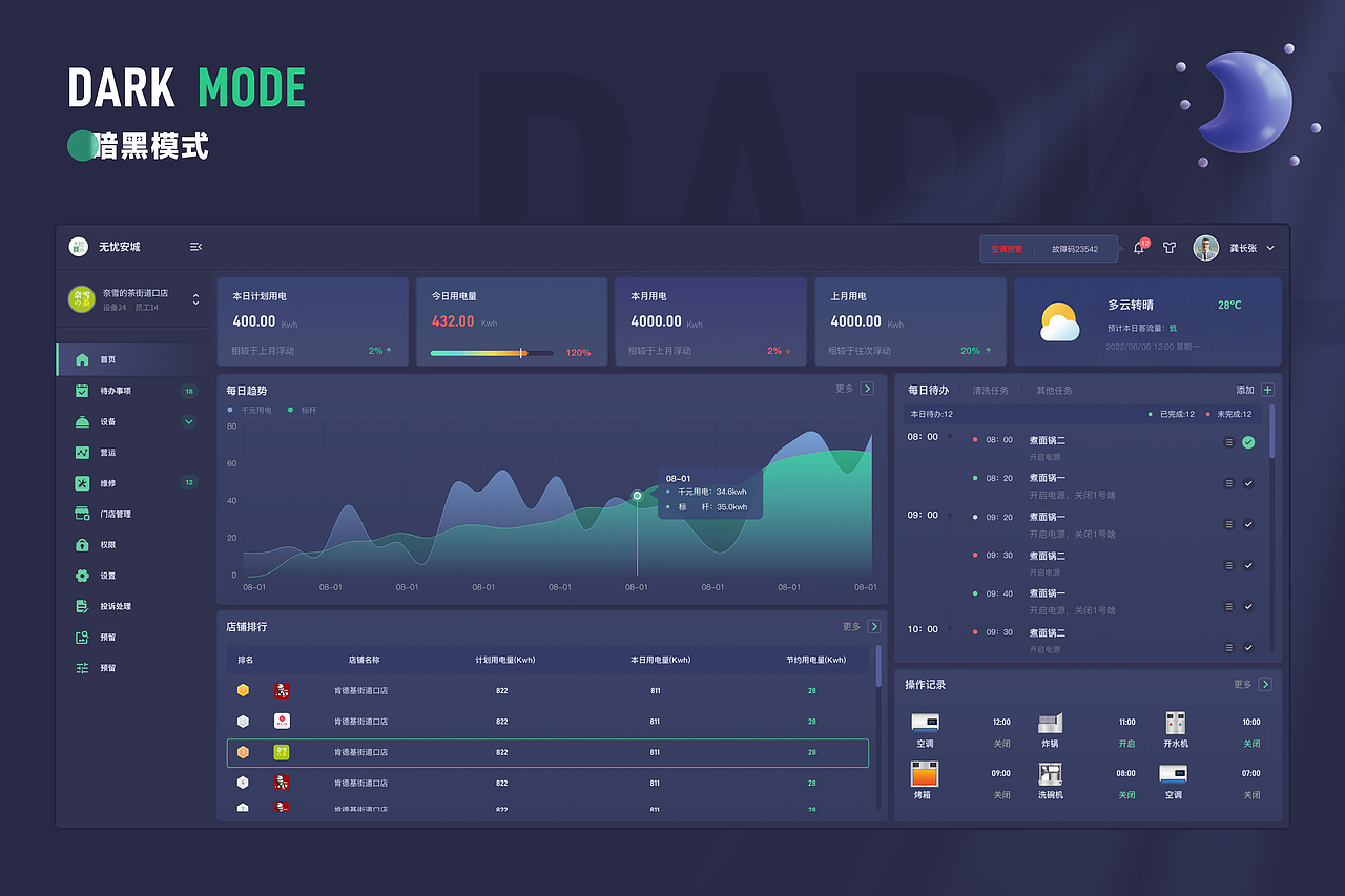 店铺智能设备 后台管理（图ZMzM4NDMxMzU2） - 软件界面 - 站酷设计师无尽八月原创素材 - 站酷ZCOOL