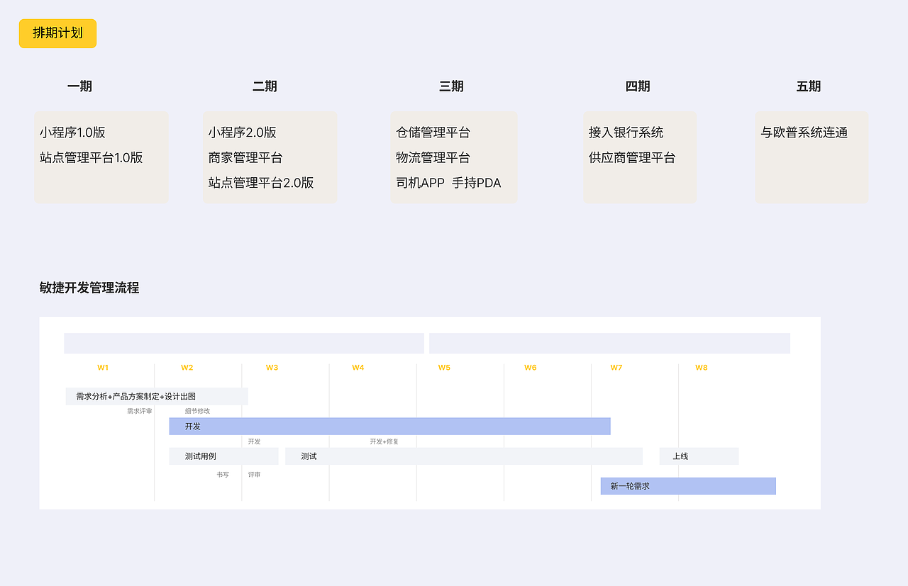 2022·供应链仓储物流项目·作品集（图ZMzM3NTE2MDM2） - 交互/UE - 站酷设计师佳佳加葭原创素材 - 站酷ZCOOL