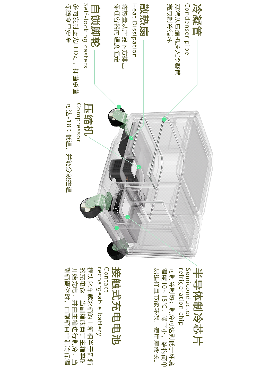 模块化车载冰箱|基于露营场景下的食材保鲜储存产品