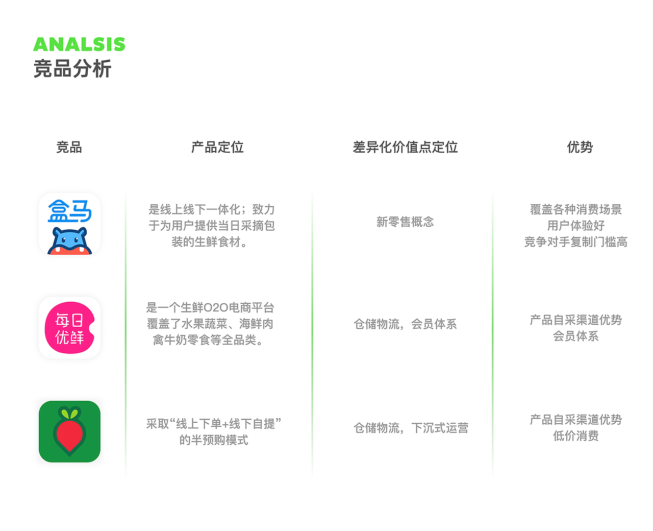 小郑之近期总结（图ZMzQyMzgxMjY0） - APP界面 - 站酷设计师蔓越莓没有梅原创素材 - 站酷ZCOOL