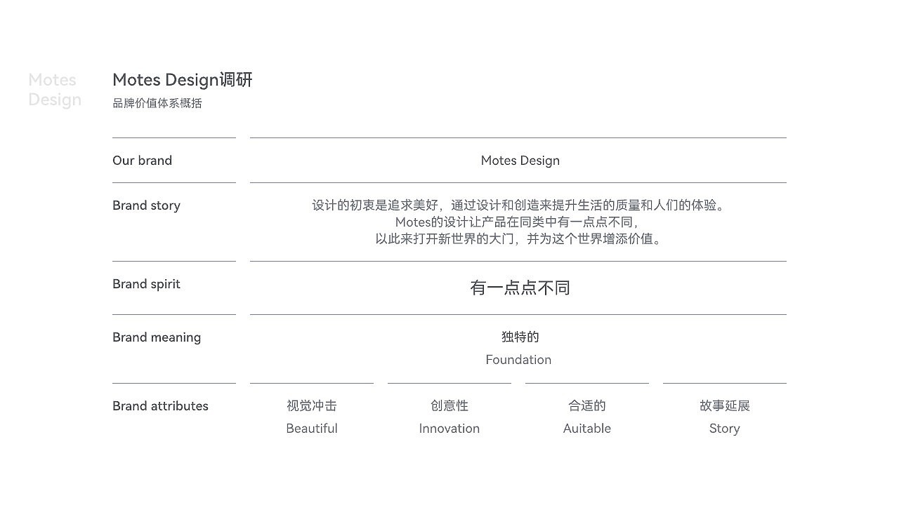 Motes设计提案高端品牌设计品牌分析品牌策划（图ZMzY5NDc1OTUy） - Logo - 站酷设计师MotesDesign原创素材 - 站酷ZCOOL