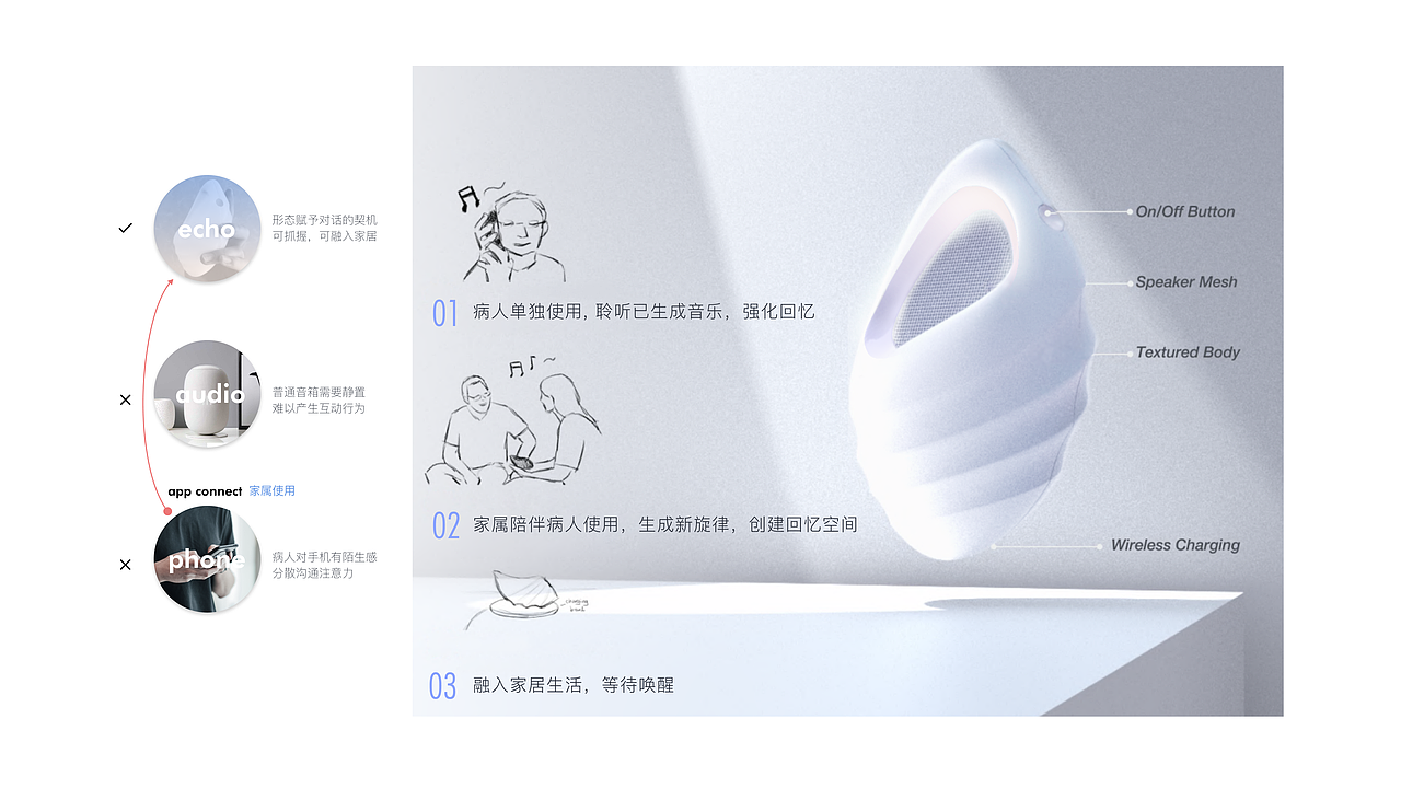 echo 声音疗愈 AI 产品应用