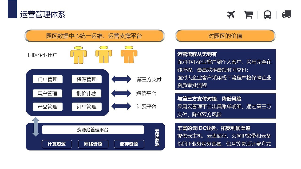 仓储物流管理系统构架智慧物流园解决方案PPT模板（图ZMzMwOTc1MjIw） - PPT/Keynote - 站酷设计师鸿睿PPT模板原创素材 - 站酷ZCOOL