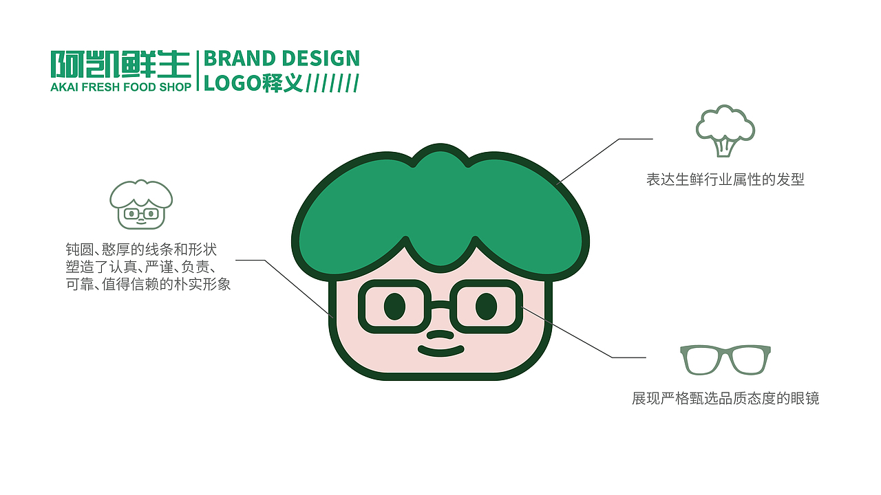 品牌提案 | 阿凱鮮生（圖ZMzI2NTY5MTI4） - 品牌 - 站酷設(shè)計(jì)師Rhosyn原創(chuàng)素材 - 站酷ZCOOL