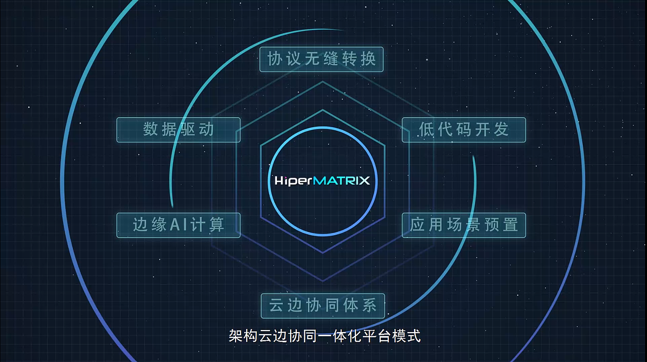 运动图形科技风MG动画（图ZMzQxMzExMjY0） - 影视后期 - 站酷设计师Designer_MrMao原创素材 - 站酷ZCOOL