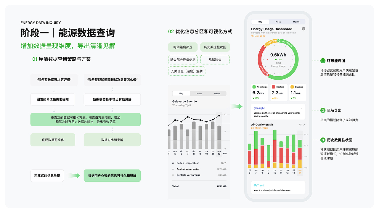 DUCO-智能家居环境调控系统 移动端APP再设计