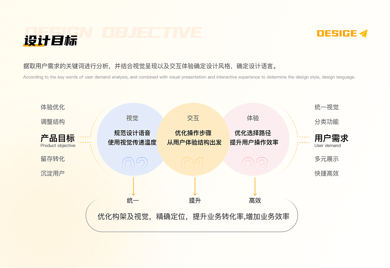 2023UI设计作品集（图ZMzM2MDUzODY0） - APP界面 - 站酷设计师屁屁小猪咪原创素材 - 站酷ZCOOL