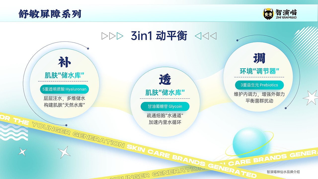 智演喵神仙水护肤品产品展示PPT定制案例展示