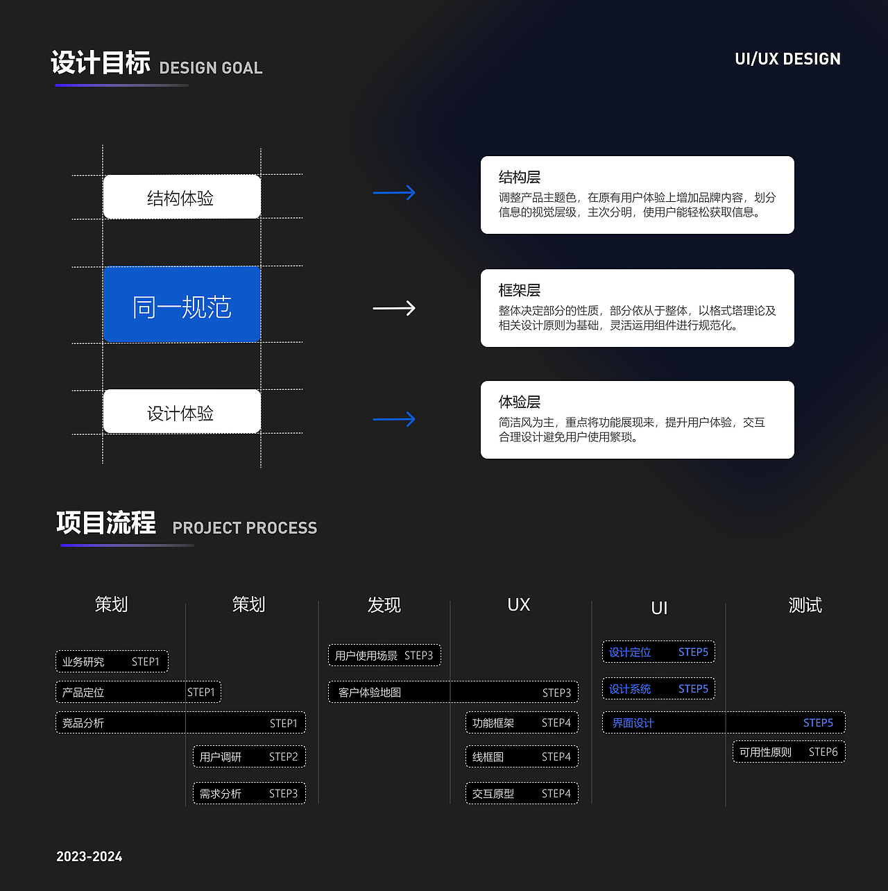 B端作品集（图ZMzYzMjAwNTAw） - 交互/UE - 站酷设计师灵感拾光原创素材 - 站酷ZCOOL