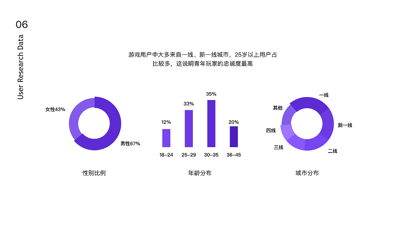 张永杰UI设计作品集