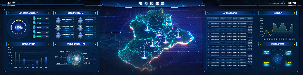 大屏可視化（圖ZMzUwNjMxODA4） - 軟件界面 - 站酷設(shè)計師小七視覺原創(chuàng)素材 - 站酷ZCOOL