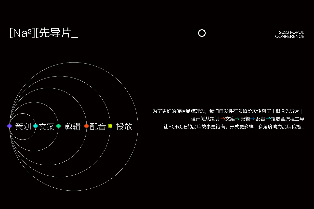 火山引擎FORCE原动力大会｜从0到1打造B端现象级大会（图ZMzQyOTcxMDMy） - 运营设计 - 站酷设计师今日头条UED原创素材 - 站酷ZCOOL