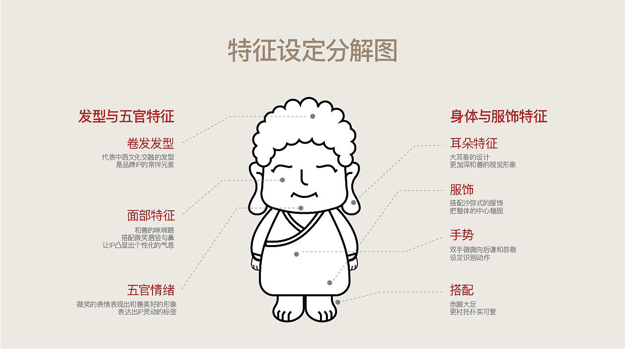 IP设计呈现传统文化 ，打造宗教文旅品牌（图ZMzUyMjYxMTQ4） - 品牌 - 站酷设计师金色城堡了原创素材 - 站酷ZCOOL
