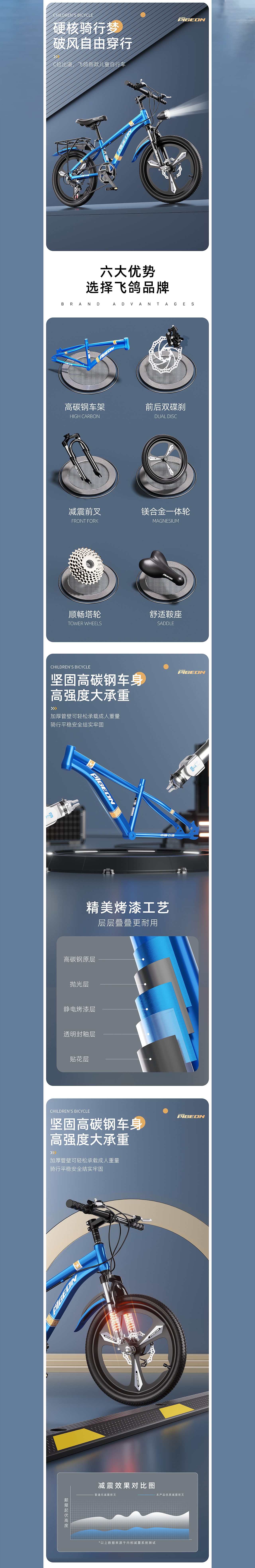 儿童山地自行车视频+详情页（图ZMzcwNzkzNjY0） - 电商 - 站酷设计师黑白灰白黑原创素材 - 站酷ZCOOL