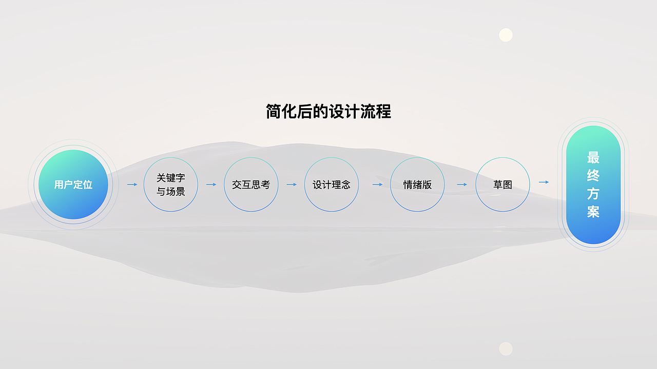 （无境）比亚迪智能座舱HMI创意设计作品（图ZMzAzNTgyMDUy） - 软件界面 - 站酷设计师HandJ原创素材 - 站酷ZCOOL