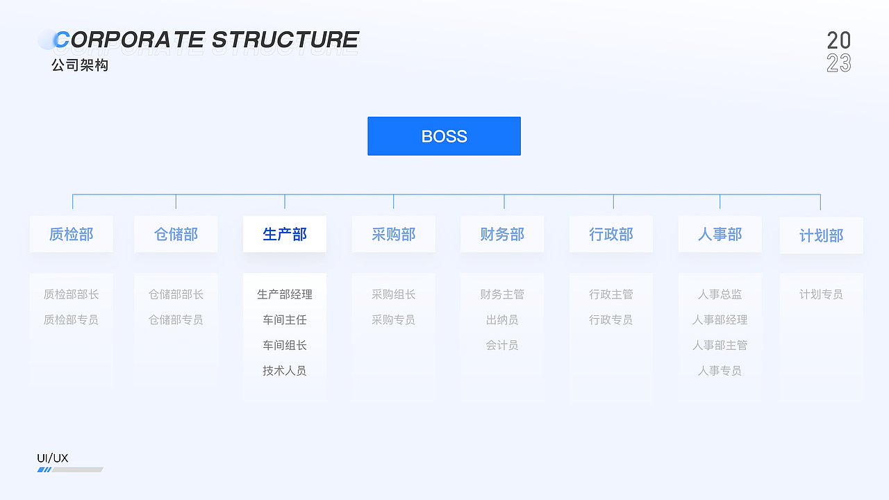 B端项目 电子科技制造行业ERP管理系统 交互文档