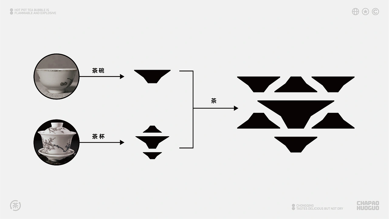 茶炮火锅-品牌全案设计