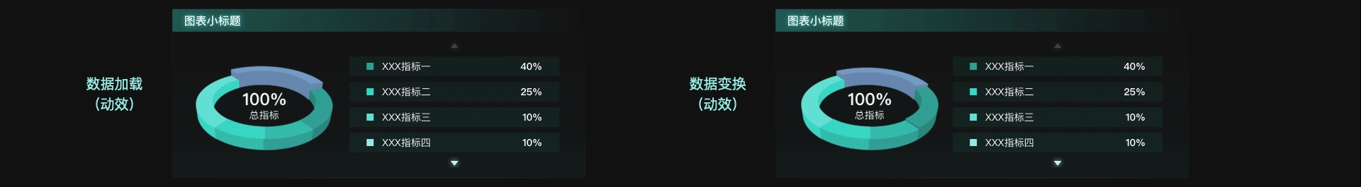 大屏可视化组件规范设计（图ZMzA0ODM2MjA4） - 软件界面 - 站酷设计师沈丿原创素材 - 站酷ZCOOL