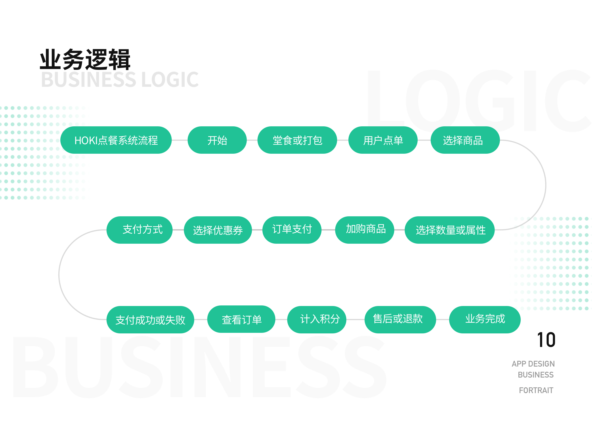 2019-2020作品集整合（图ZMzU2NTcxNzI0） - APP界面 - 站酷设计师LeslieChen_原创素材 - 站酷ZCOOL