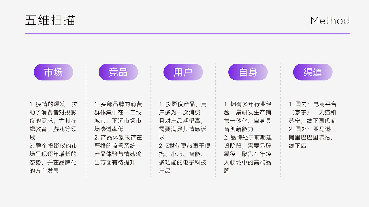 眼前一亮 | LYNcast 灵映便携投影仪品牌全案