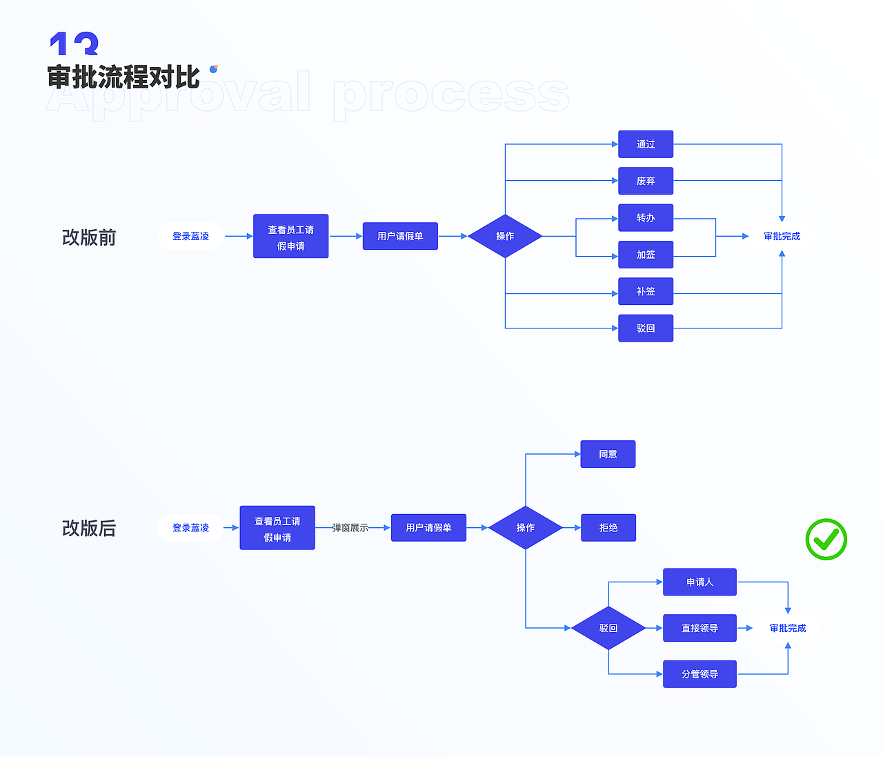 2022年个人作品集