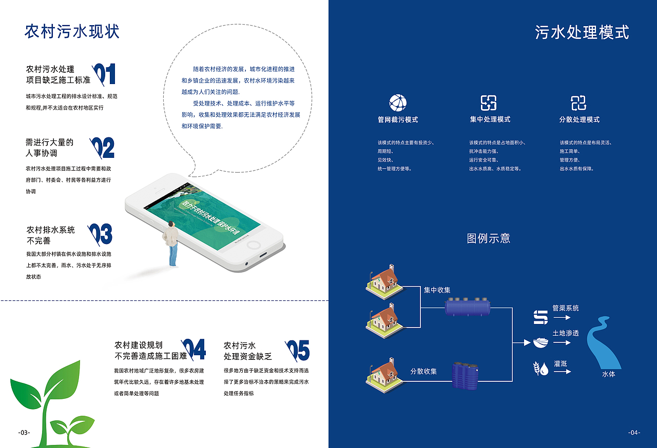 企业产品画册农村环保设备