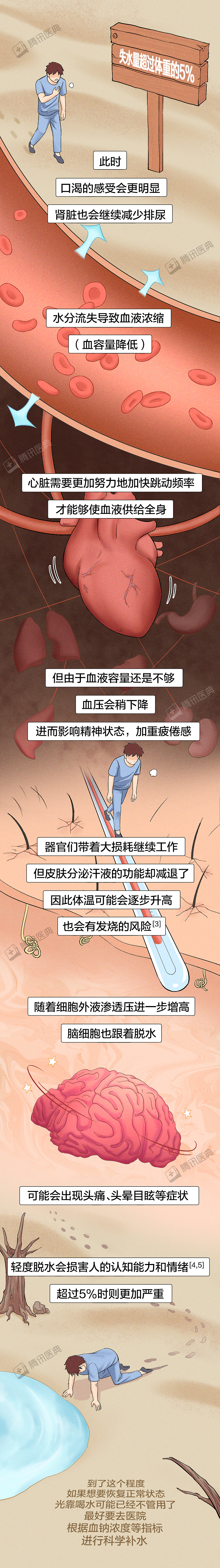 腾讯医典科普条漫《人如果一直不喝水，多久会死？》（图ZMzA3MzczNDI4） - 中/长篇漫画 - 站酷设计师乌木的漫画日记原创素材 - 站酷ZCOOL