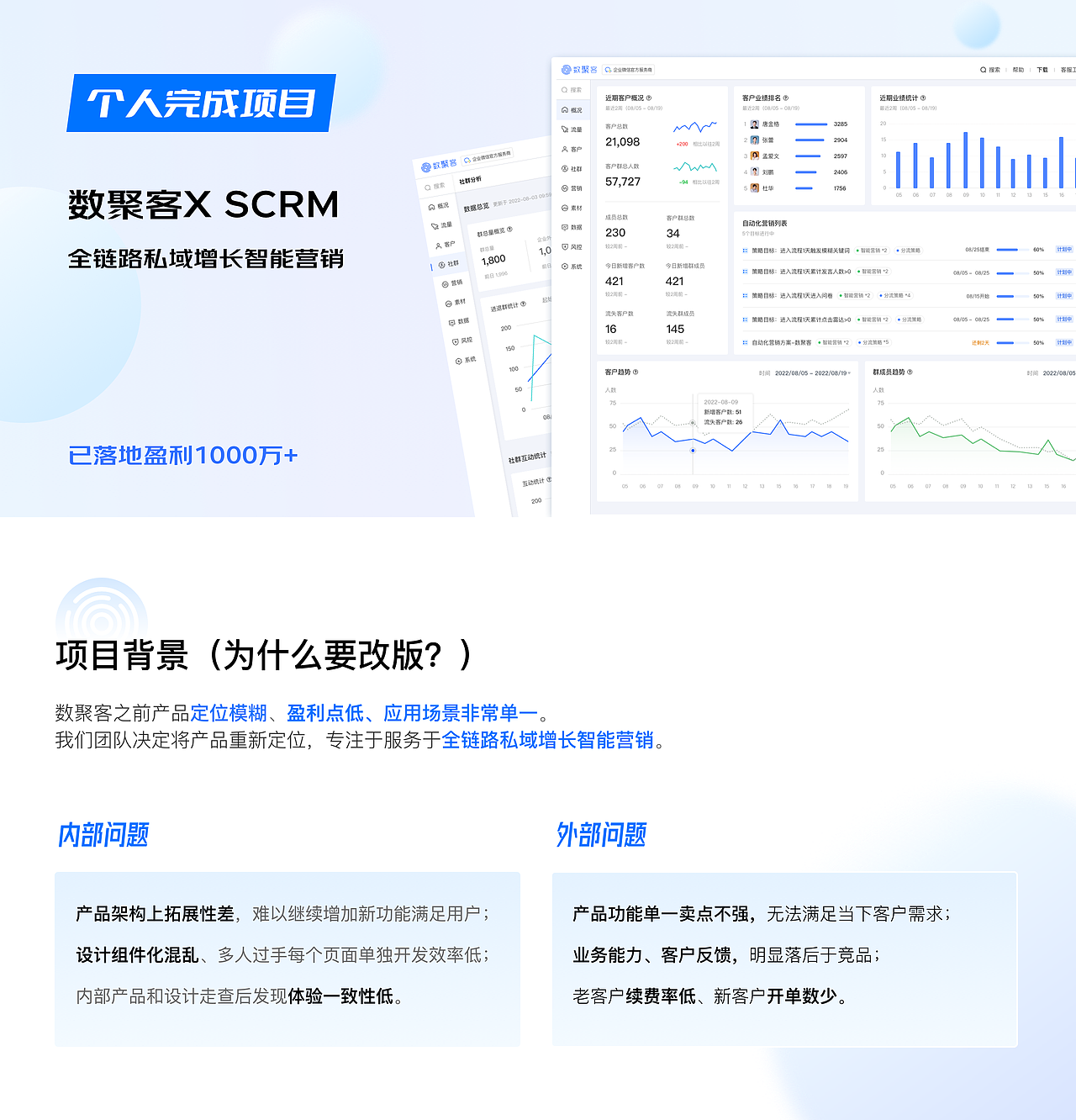 SCRM（图ZMzIzOTI1MzMy） - 软件界面 - 站酷设计师设即便原创素材 - 站酷ZCOOL
