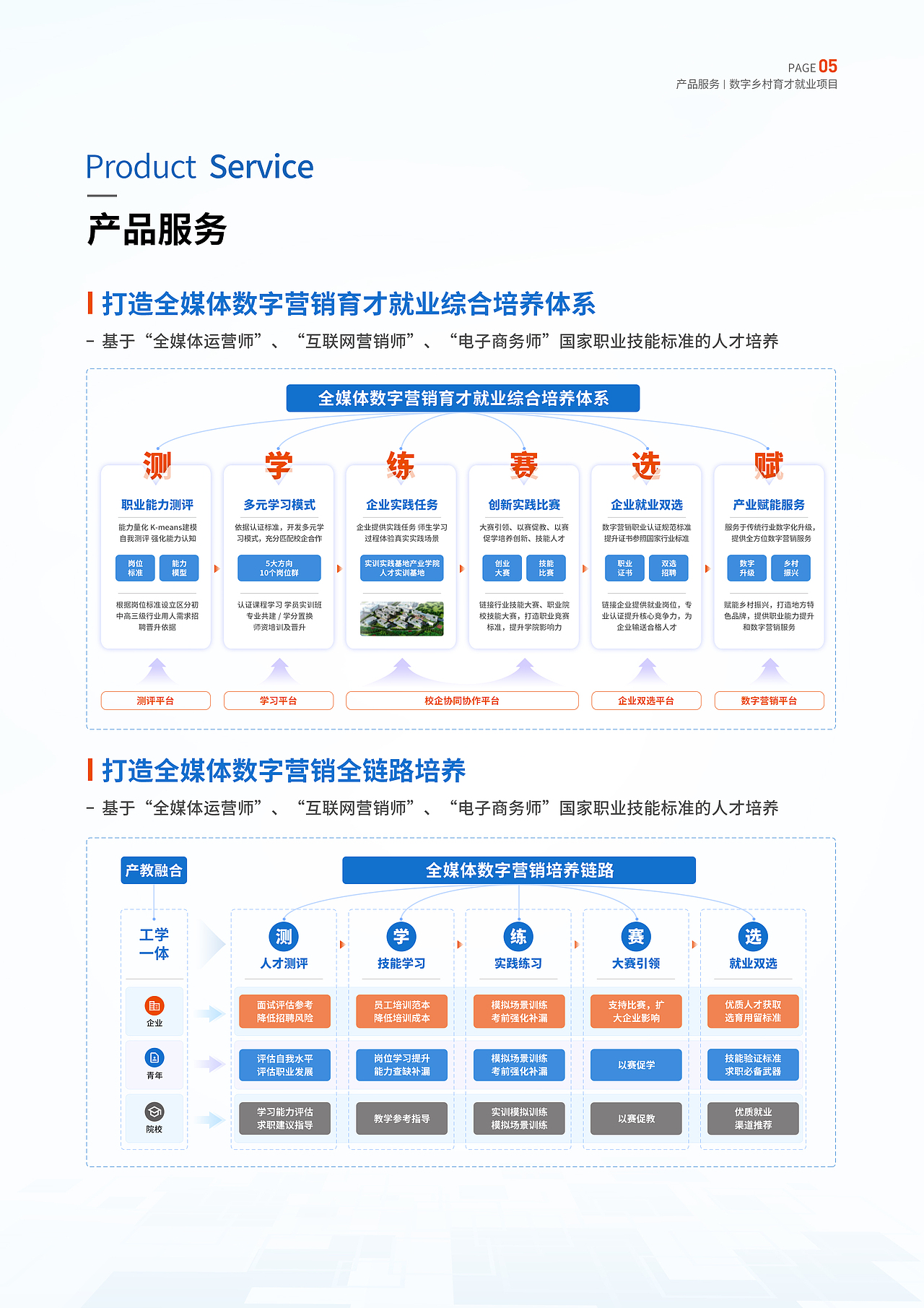 一个画册的几页图表（图ZMzMzOTM5MzEy） - 其他平面 - 站酷设计师Bai66928原创素材 - 站酷ZCOOL