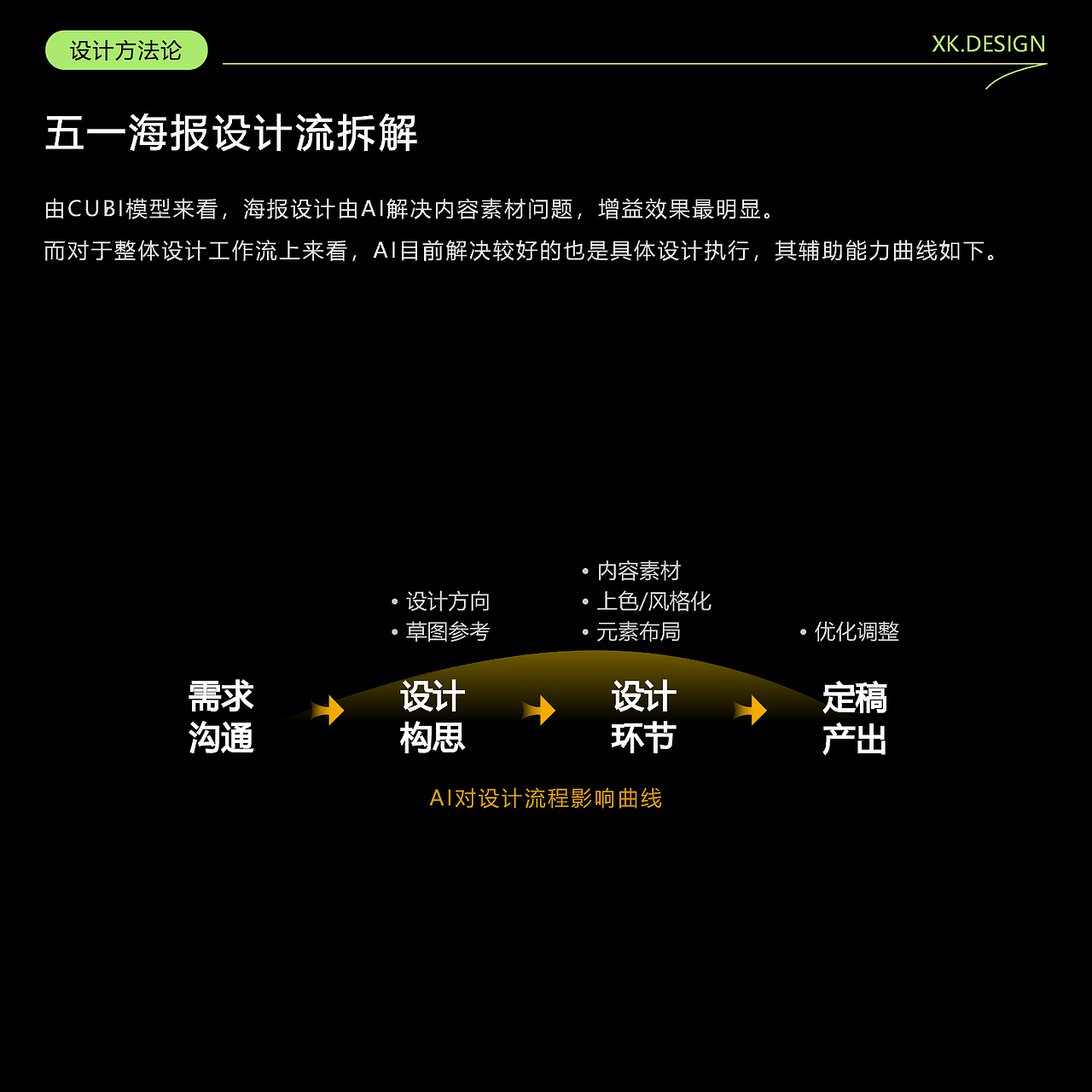 AICG落地✖️劳动节日海报