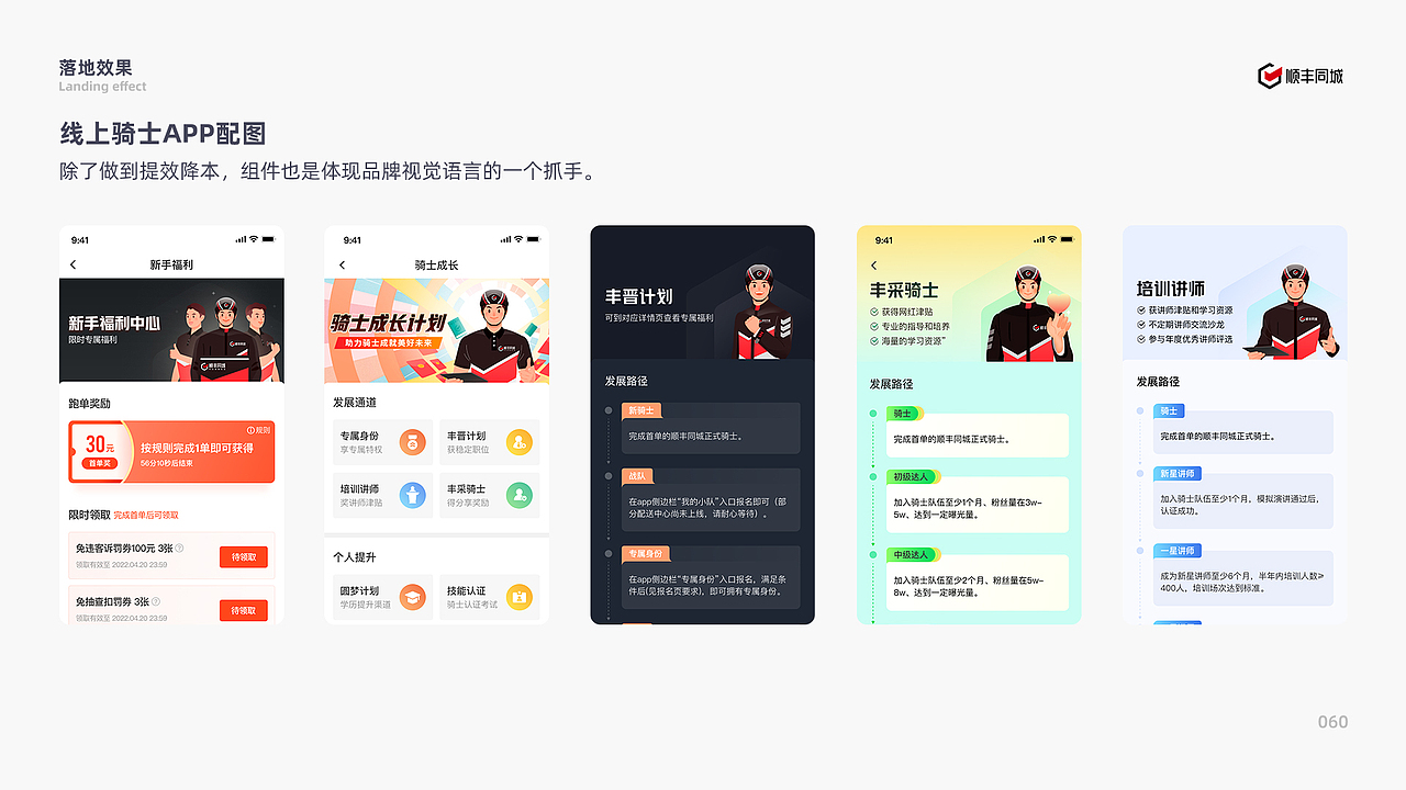 顺丰同城骑士IP形象与组件化系统构建（图ZMzI4NDI5ODk2） - 其他UI - 站酷设计师_大呲花_原创素材 - 站酷ZCOOL