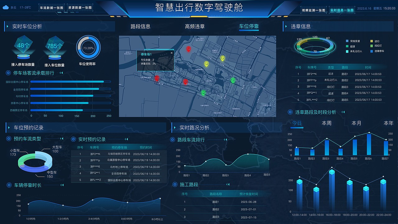 智慧出行数字驾驶舱（图ZMzQ1MDEyNDk2） - 其他 - 站酷设计师孤檠w原创素材 - 站酷ZCOOL