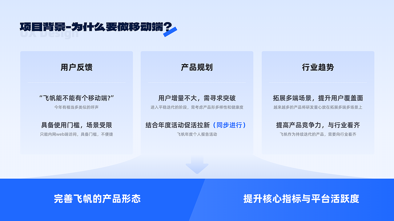 飞帆技术社区-移动端体验设计