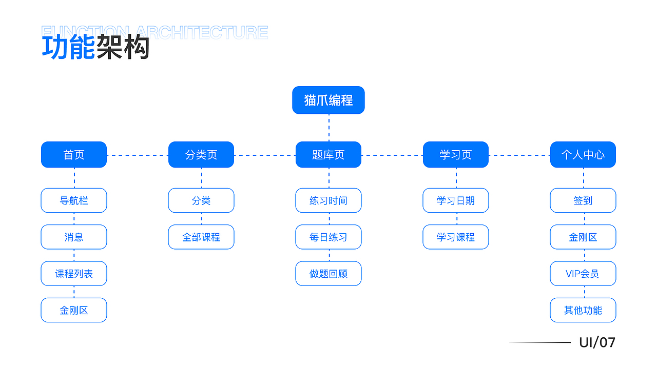 教育类App改版丨猫爪编程