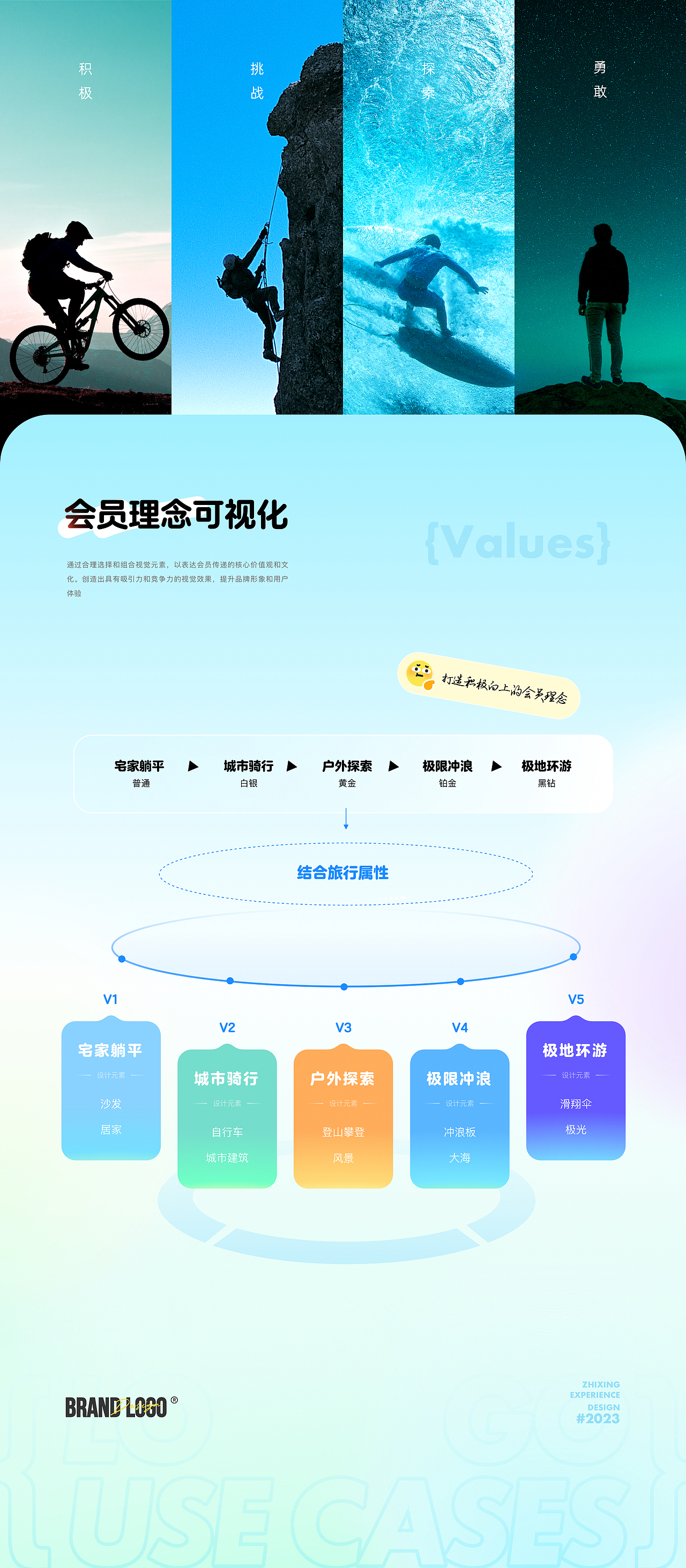 智行会员全新升级-开启探索之旅