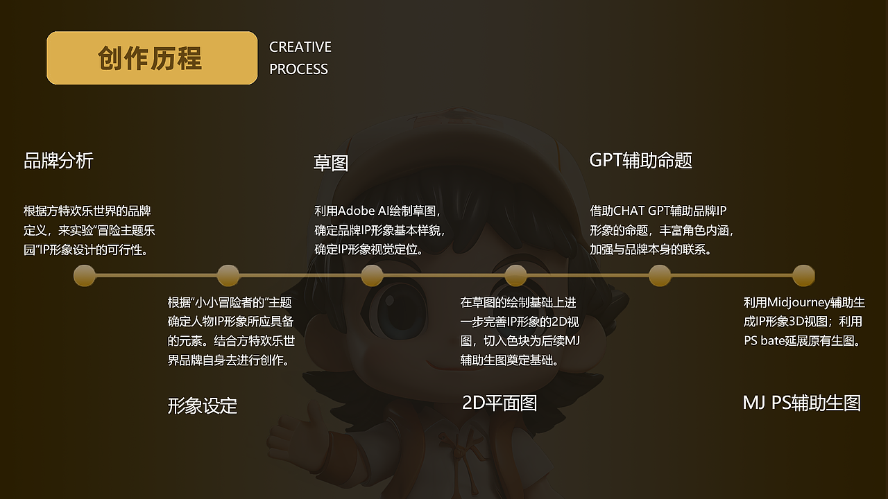 方特“冒险主题乐园”IP形象 "艾迪”设计（原创）（图ZMzQ1OTc2MzQ0） - IP形象 - 站酷设计师咼歪bbbs原创素材 - 站酷ZCOOL