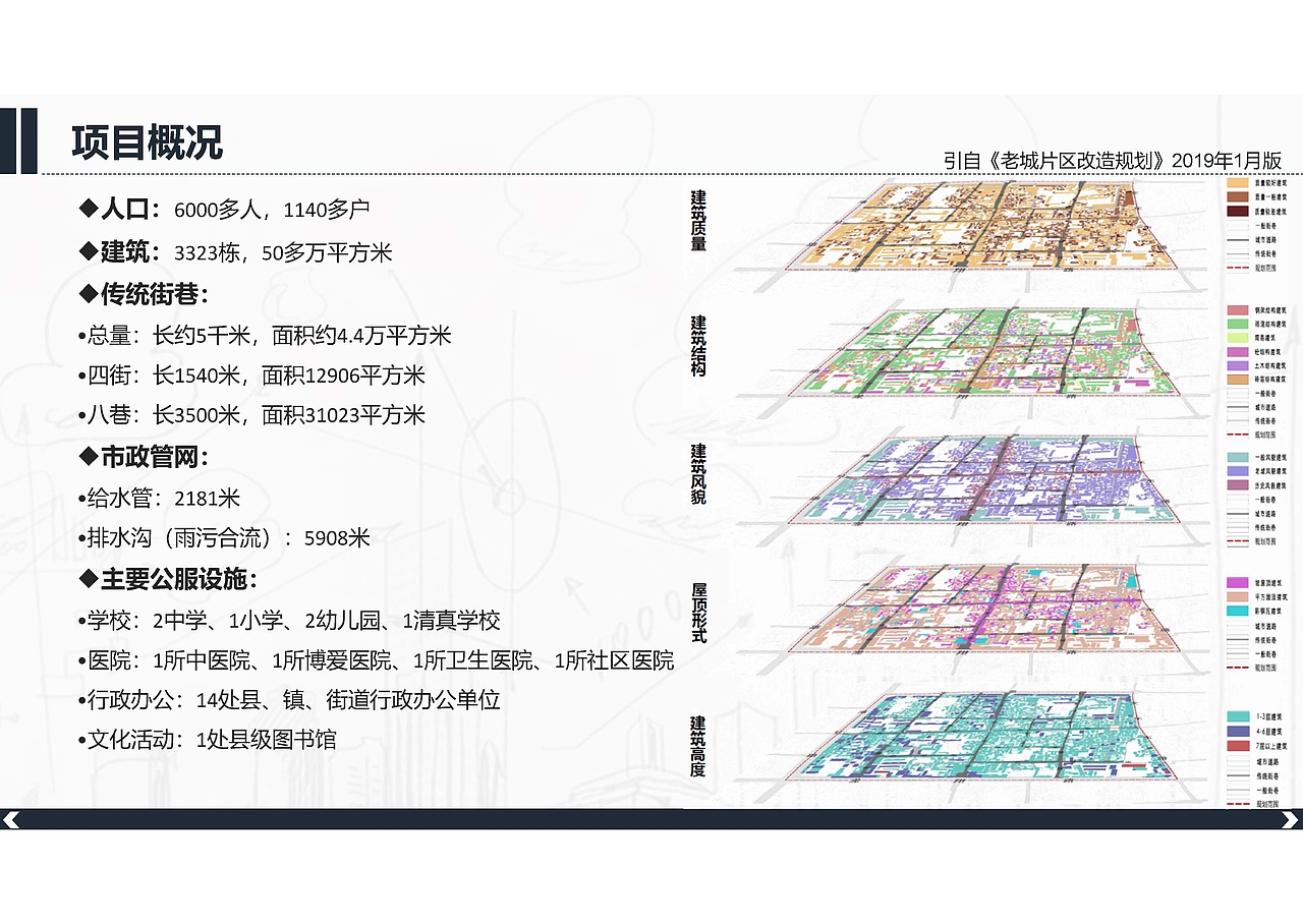“美丽县城”建设项目—北横街沿街立面设计（图ZMzQ5MTI0MzA0） - 建筑设计 - 站酷设计师爱笑的红薯原创素材 - 站酷ZCOOL