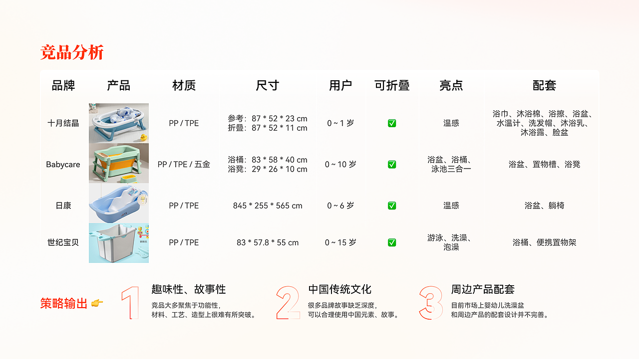 作品集分享｜给四年本科划上一个句号（图ZMzI2OTQ3MTQ0） - 其他工业/产品 - 站酷设计师zz学设计原创素材 - 站酷ZCOOL