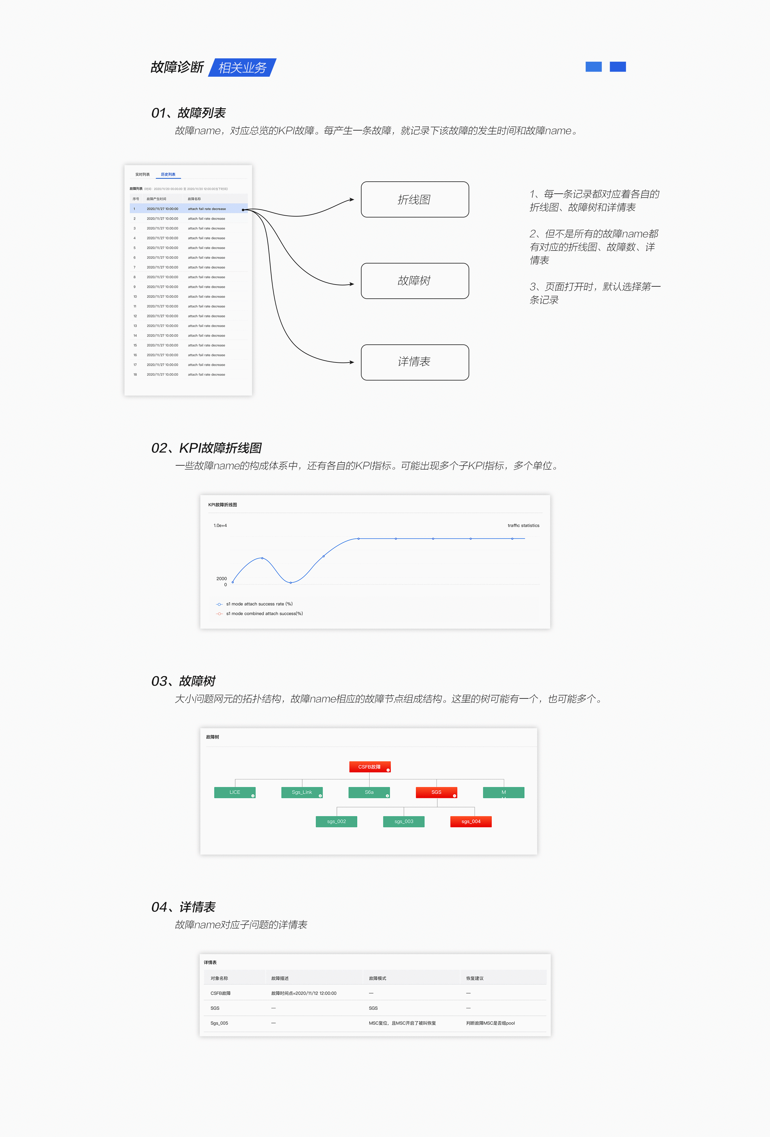 IFD通讯故障智能诊断工具设计总结（图ZMzIzMTAxNTYw） - 软件界面 - 站酷设计师张云姣原创素材 - 站酷ZCOOL