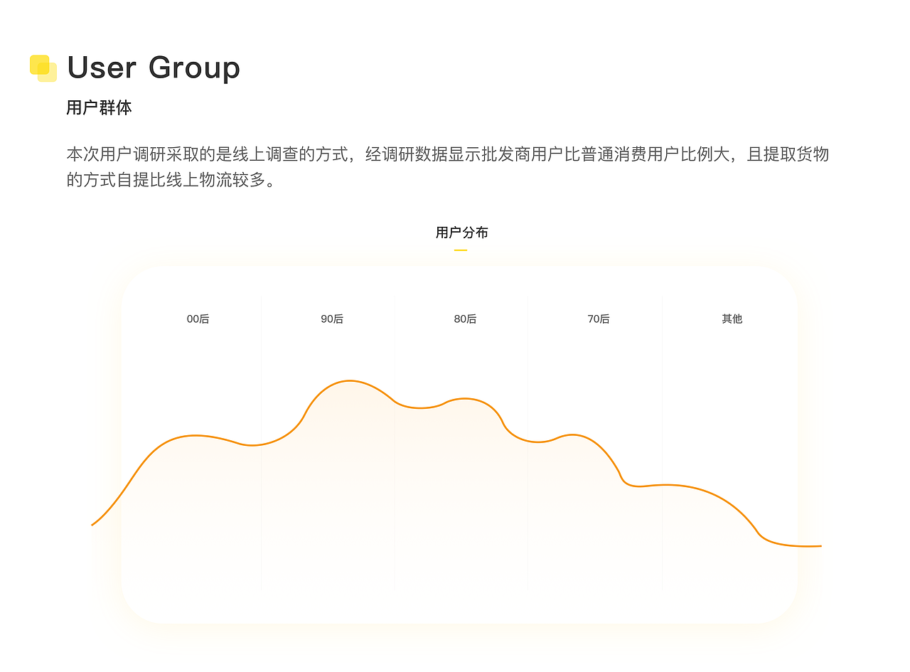 电商作品集（图ZMzE2NzM3ODgw） - APP界面 - 站酷设计师养果的羊原创素材 - 站酷ZCOOL