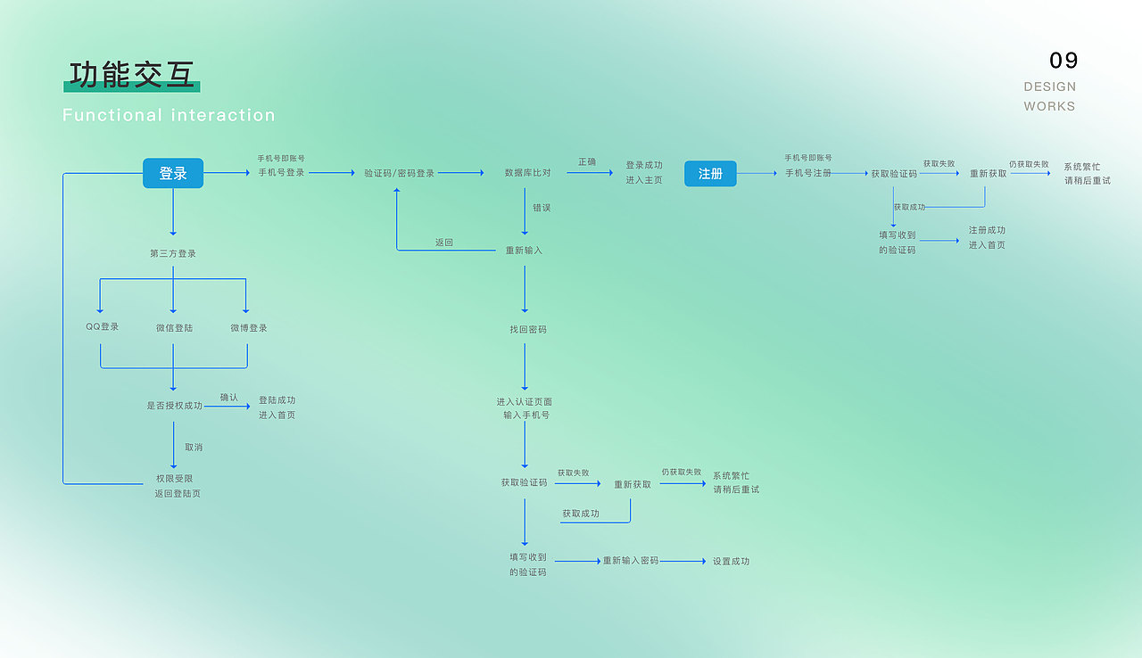 乐动（图ZMzE4NDE2NjM2） - APP界面 - 站酷设计师金橘iii原创素材 - 站酷ZCOOL