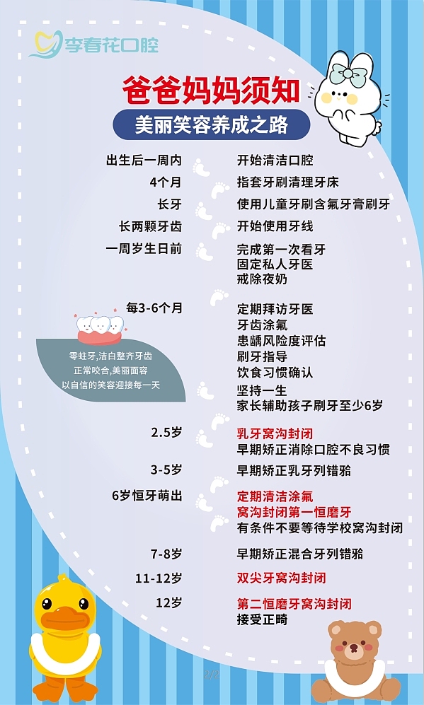 儿童口腔灯箱海报设计（图ZMzcwOTA1ODMy） - 海报 - 站酷设计师琴子欧尼原创素材 - 站酷ZCOOL