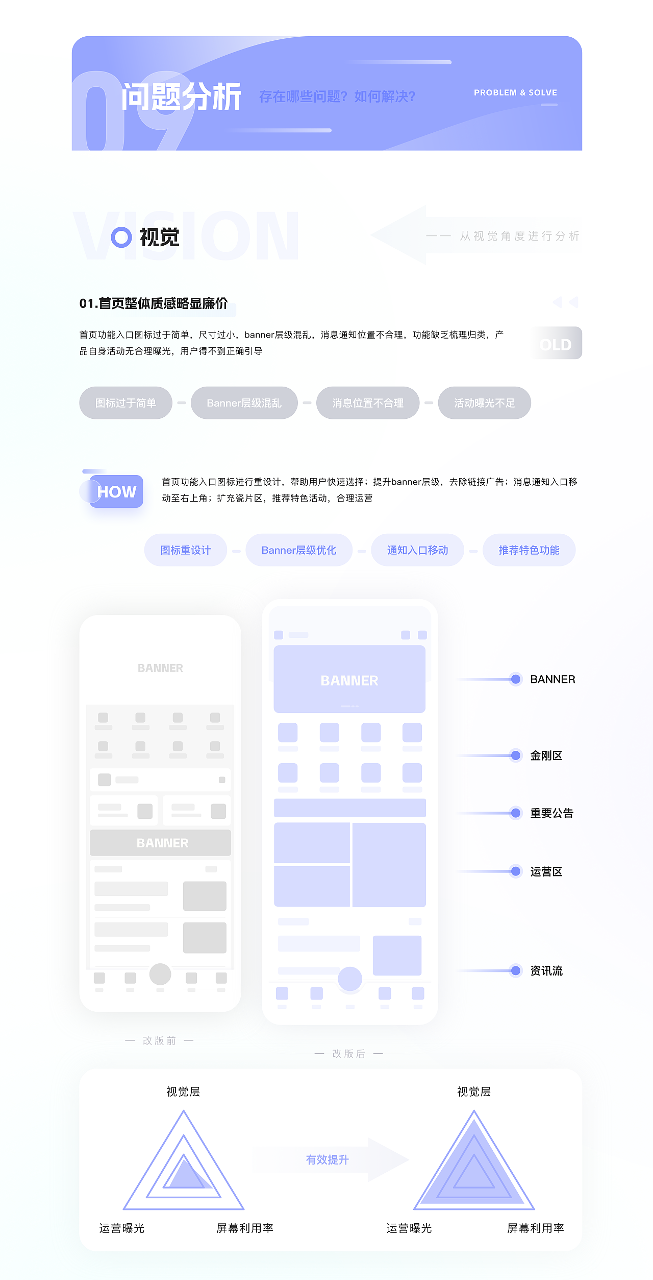 西安地铁 App改版 | UI设计（图ZMzUzMTk1Mzky） - 软件界面 - 站酷设计师落落哎原创素材 - 站酷ZCOOL