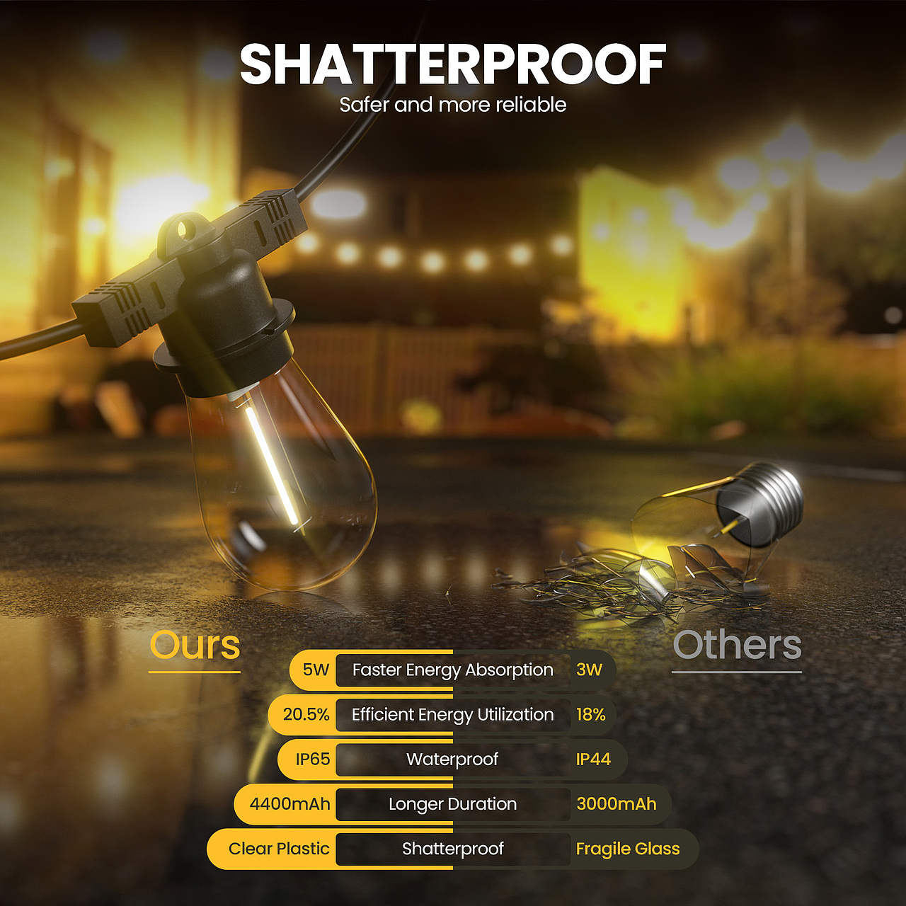 灯串 × 德拉姆 | 电商详情页