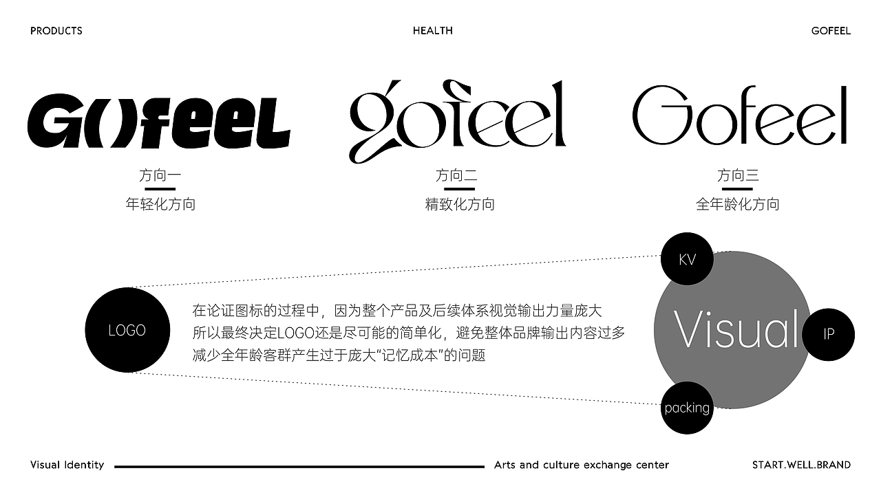 维生素软糖保健快消品牌VI系统/包装/IP全案设计（图ZMzI0MTk3Njky） - 品牌 - 站酷设计师思悟品牌设计原创素材 - 站酷ZCOOL