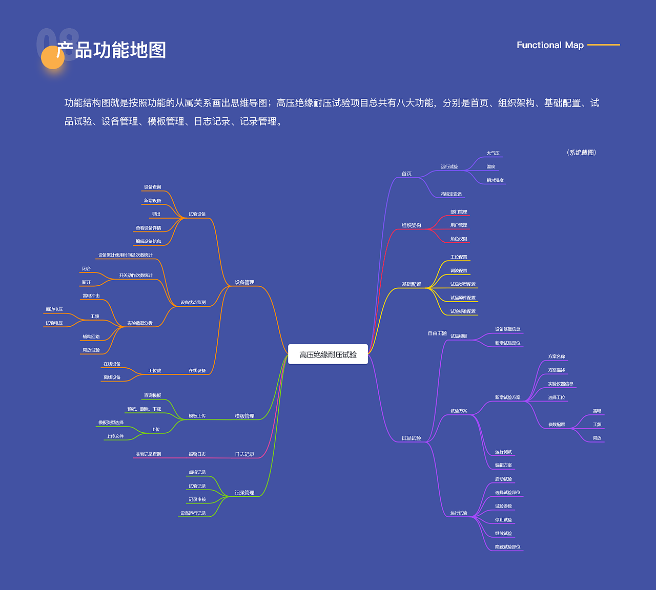 B端作品作品集（图ZMjk4NDk2MDUy） - 软件界面 - 站酷设计师小草莓的花原创素材 - 站酷ZCOOL