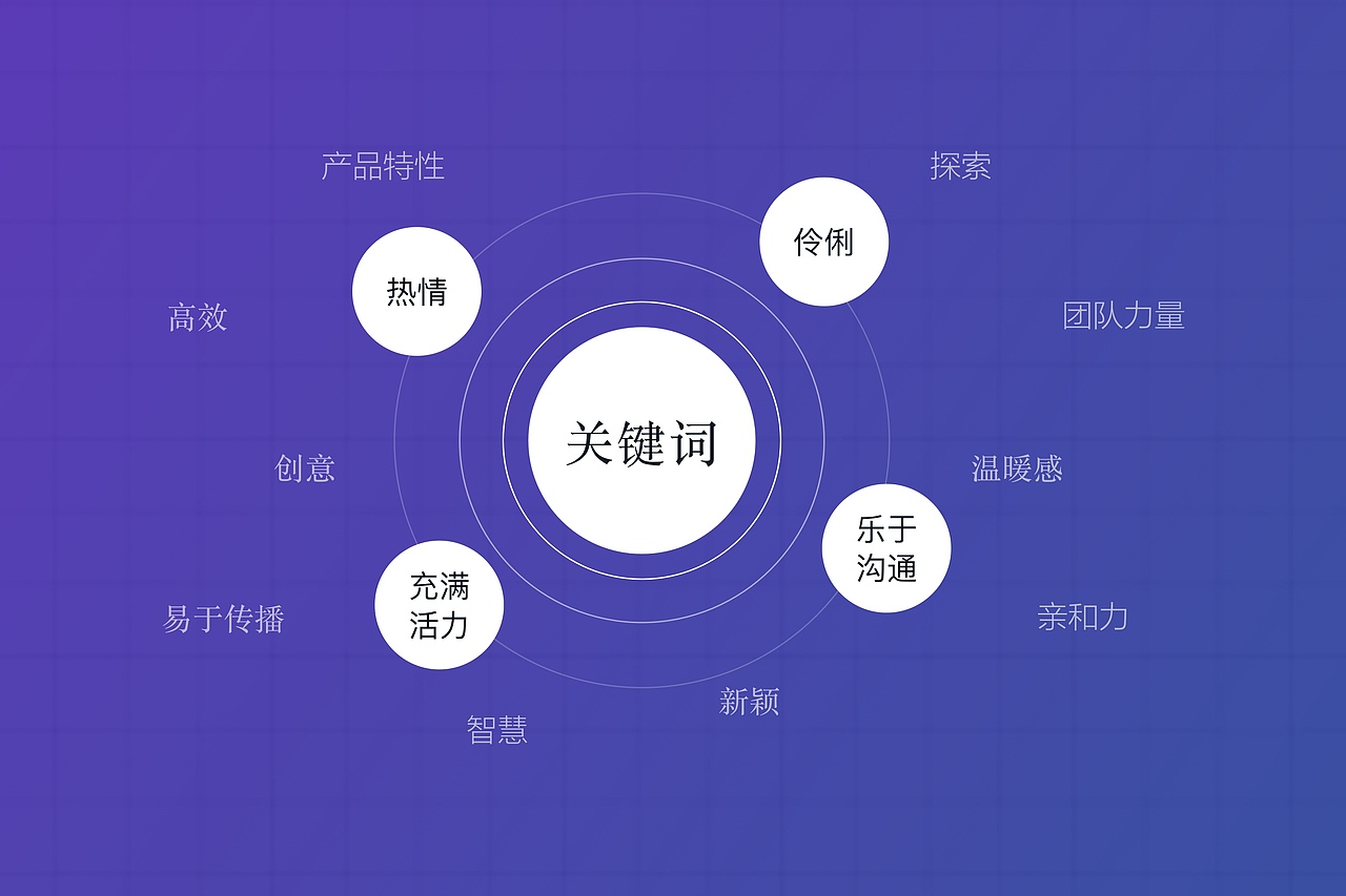 2023年 logo | IP形象 ｜运营活动相关作品（图ZMzM5NzU3MTQw） - 软件界面 - 站酷设计师向日葵般灿烂原创素材 - 站酷ZCOOL