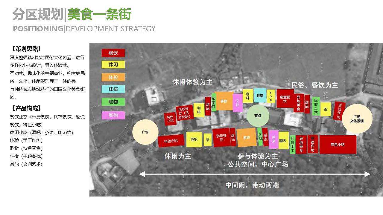 于都梓山镇农文旅项目山峰坝农业公园乡村振兴规划方案（图ZMzE1ODMwODMy） - 景观设计 - 站酷设计师诧迹景观原创素材 - 站酷ZCOOL